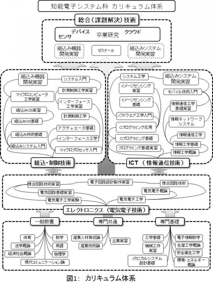 figure1